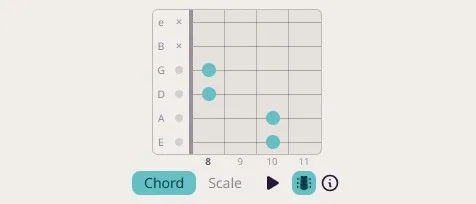Guitar fretboard